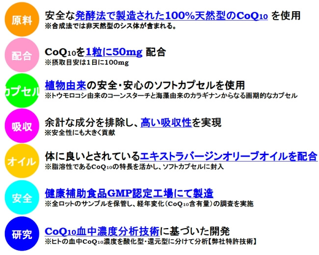 コエンザイムQ10