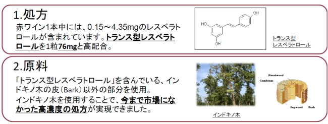 レスベラトロール