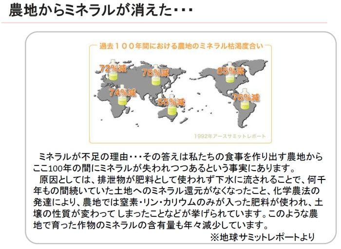 農地からミネラルが消えた
