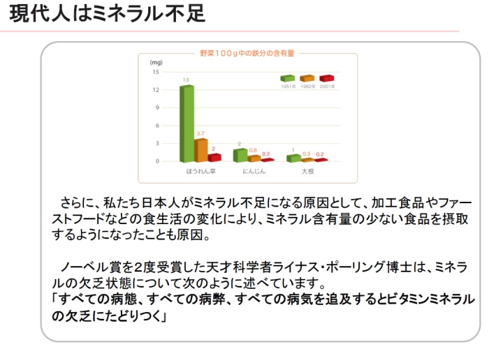 現代人はミネラル不足