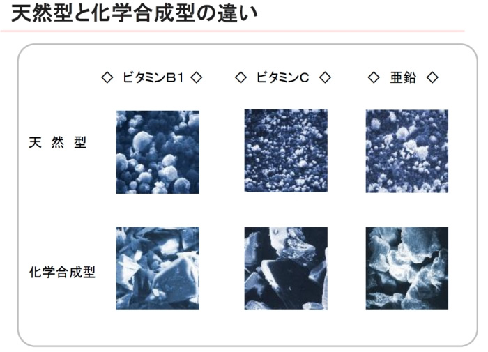 天然型と化学合成型の違い